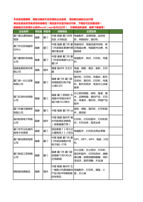 新版福建省打印机配件工商企业公司商家名录名单联系方式大全103家