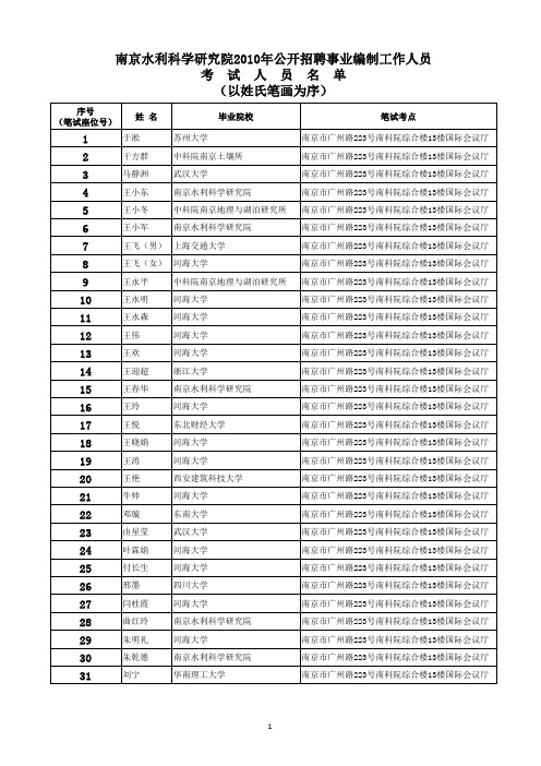 南京水利科学研究院2010年公开招聘事业编制工作人