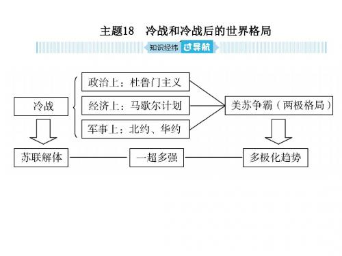 泰安中考历史复习课件 主题18 冷战和冷战后的世界格局