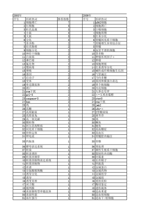 【国家自然科学基金】_红系细胞_基金支持热词逐年推荐_【万方软件创新助手】_20140731