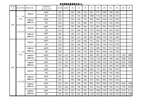 受拉钢筋锚固搭接长度速查表及柱加密区高度.xls