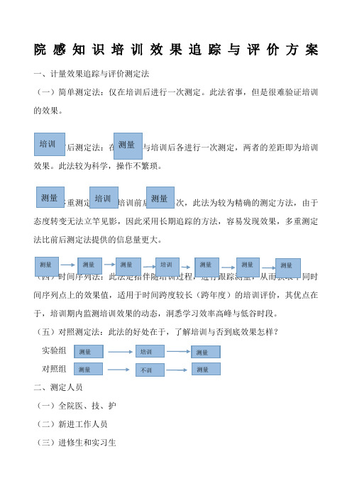 院感知识培训效果评价方案