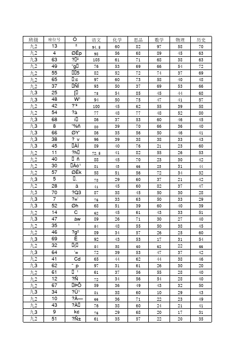 南岗中心学校九年级中考模拟一成绩