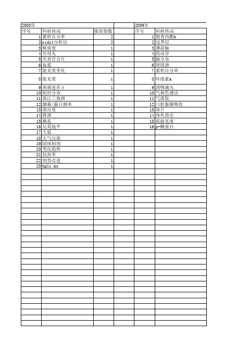 【国家自然科学基金】_累积百分率_基金支持热词逐年推荐_【万方软件创新助手】_20140731