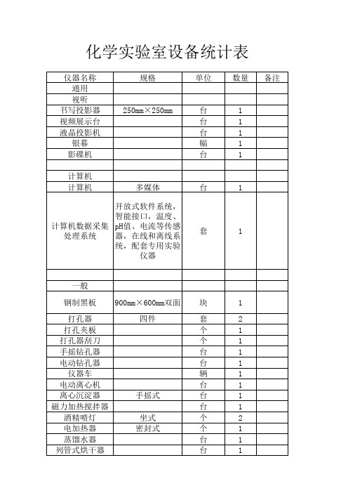 化学实验室设备价格一览表