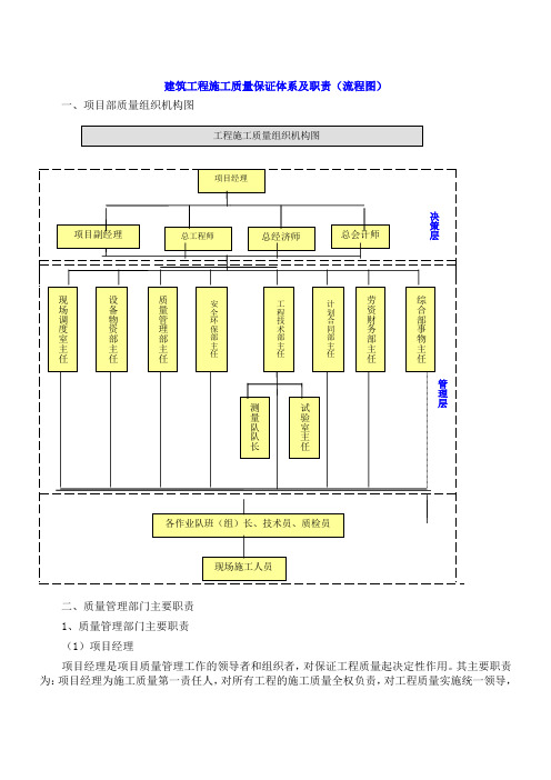 建筑工程质量保证体系