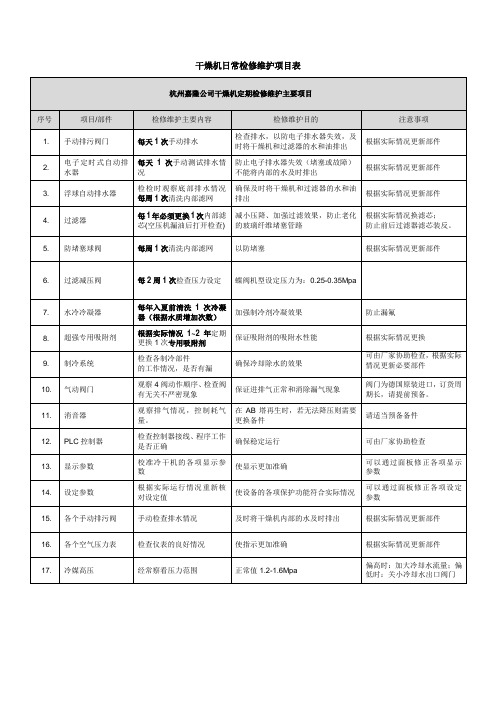 干燥机日常维护项目表