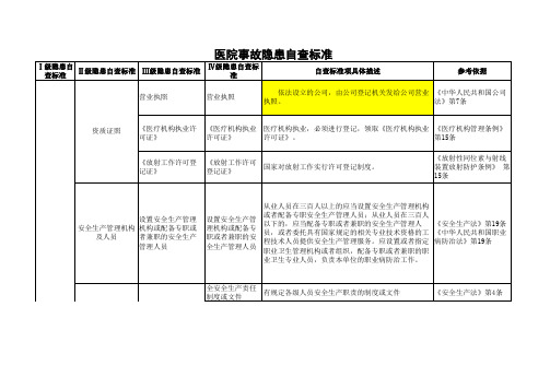 Q001医院安全生产事故隐患排查指引