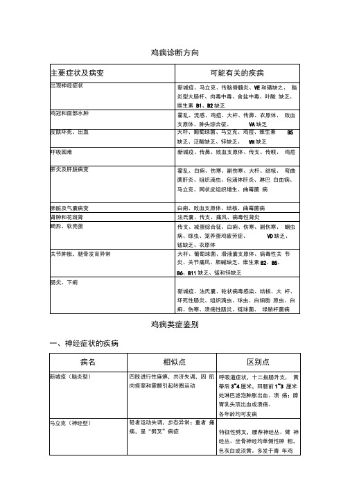 鸡病诊断方法