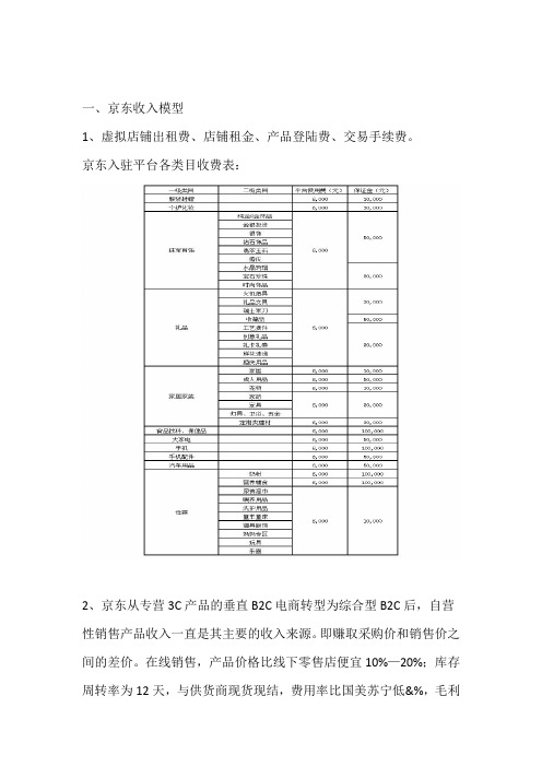 完整版京东盈利成本模式分析