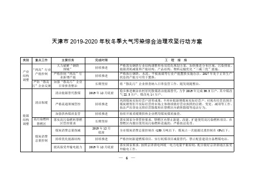 天津市2019-2020年秋冬季大气污染综合治理攻坚行动方案