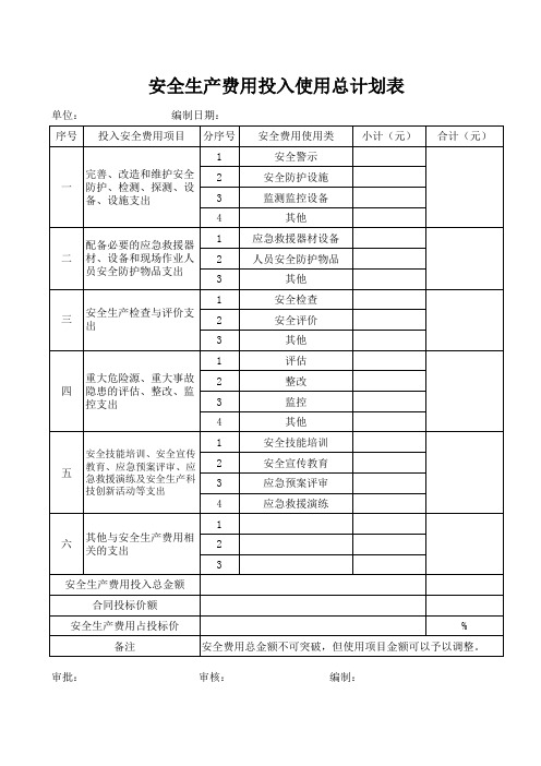 企业安全生产费用投入使用计划表