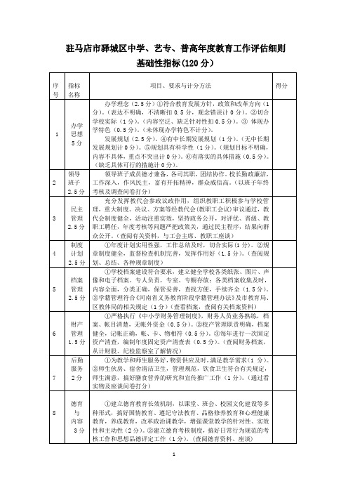 2016年中学督导评估细则