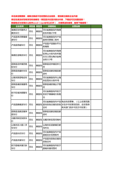 新版河北省秦皇岛车行工商企业公司商家名录名单联系方式大全29家