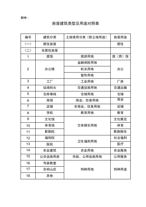 房屋建筑类型及用途对照表