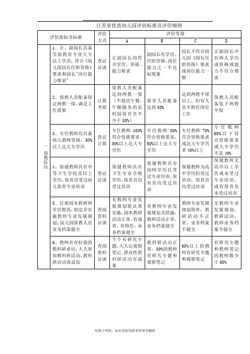 最新江苏省优质幼儿园评估标准及评价细则