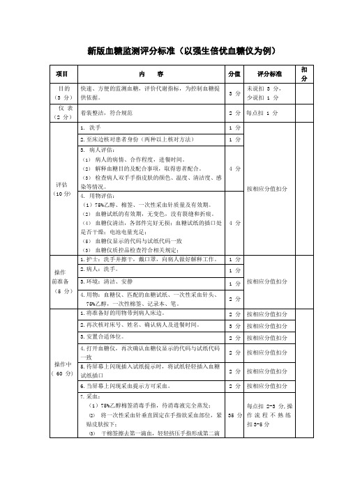 血糖监测评分标准(以强生倍优血糖仪为例)