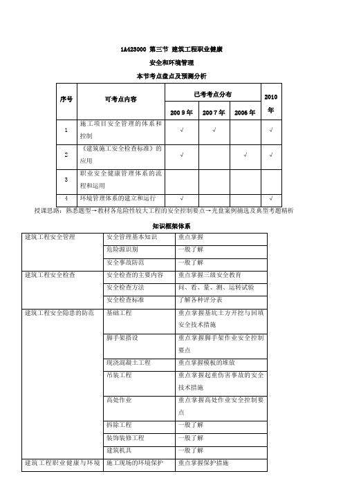 一级建造师建筑工程管理与实务31讲