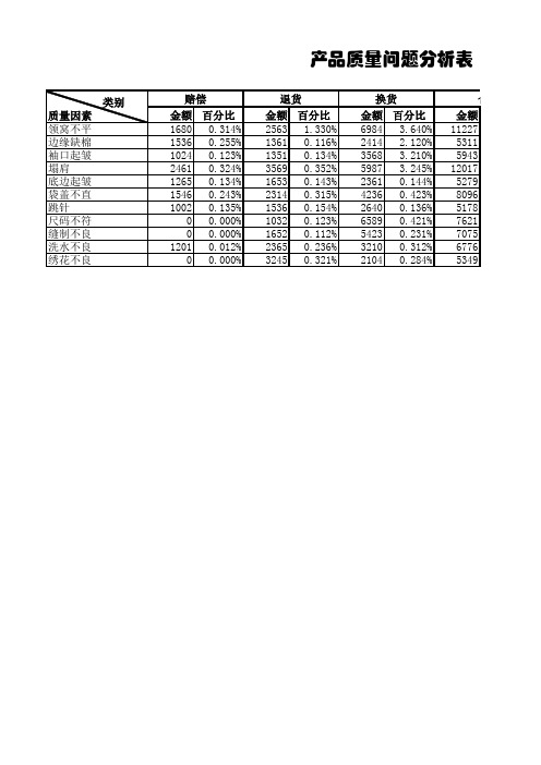 加工生产表格：产品质量问题分析表1_2