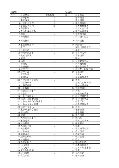 【国家社会科学基金】_服务精神_基金支持热词逐年推荐_【万方软件创新助手】_20140805