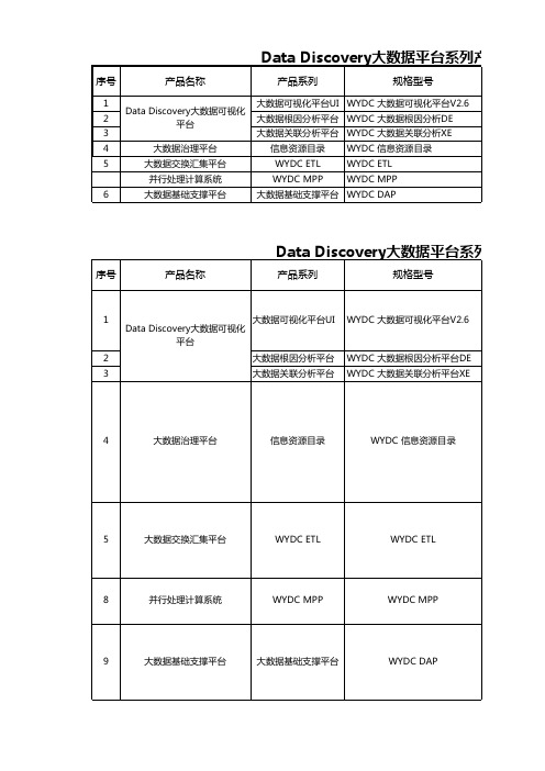 Data Discovery大数据平台产品及服务报价表(8.11)