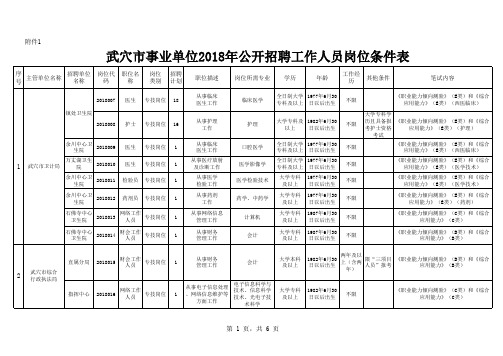 武穴市事业单位2018年公开招聘工作人员岗位条件表