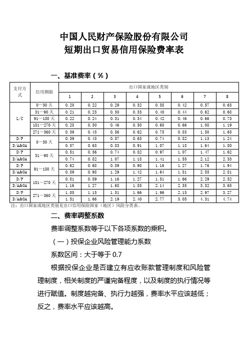 (参考)短期出口信用保险费率表