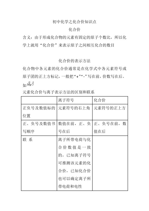 初中化学之化合价知识点