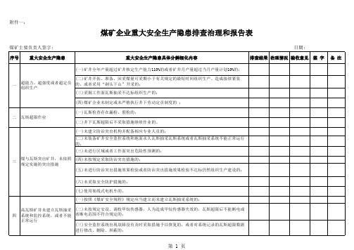 煤矿企业重大安全生产隐患排查治理和报告表(2016年最新版)