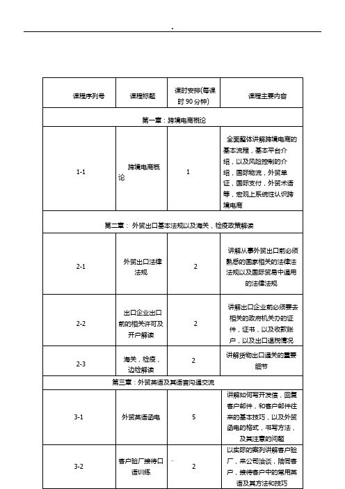 跨境电商教学课程纲要