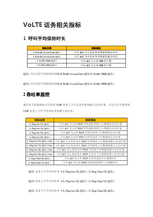 VOlte话务相关指标