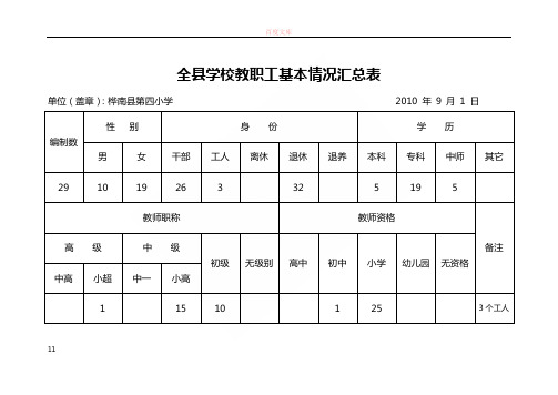 全县学校教职工大体情况汇总表