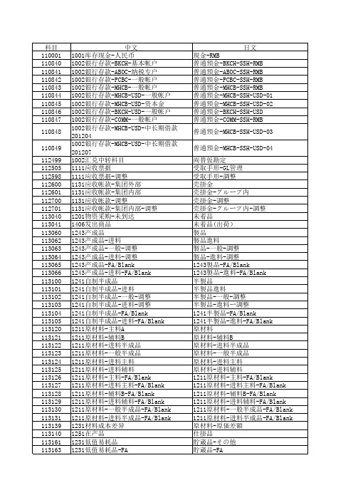 财务科目中日语对应表