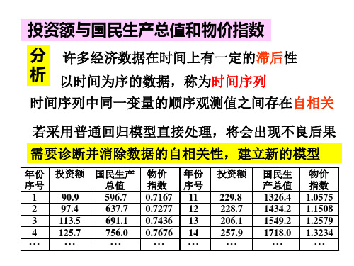 自相关性检验