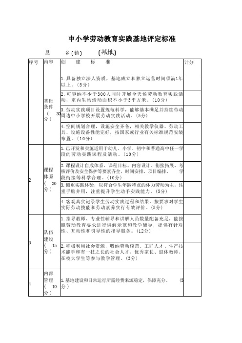 中小学劳动教育实践基地评定标准 