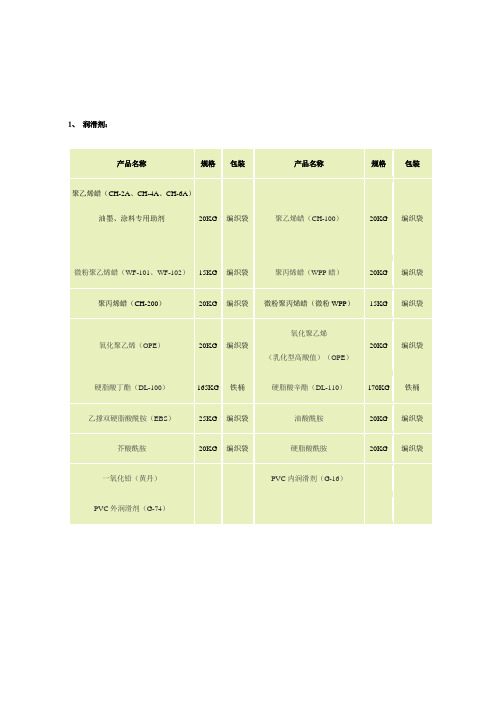 常用塑料助剂