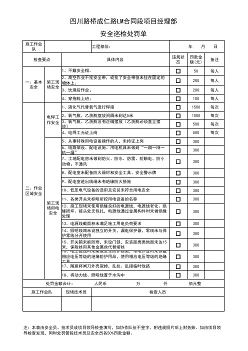 安全巡检处罚单