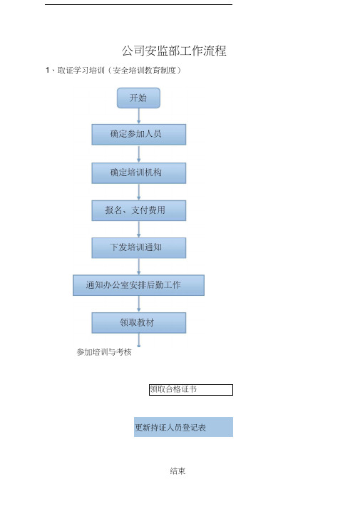 公司EHS部门41项工作流程图