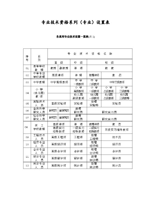 专业技术资格系列专业设置表