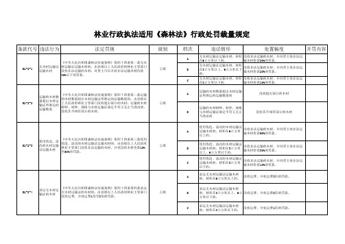 林业行政执法适用《森林法》行政处罚裁量规定