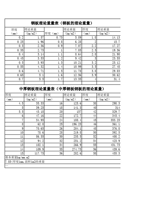 钢板重量理论表