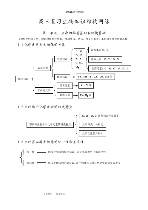 高中生物知识点总结[史上最全]