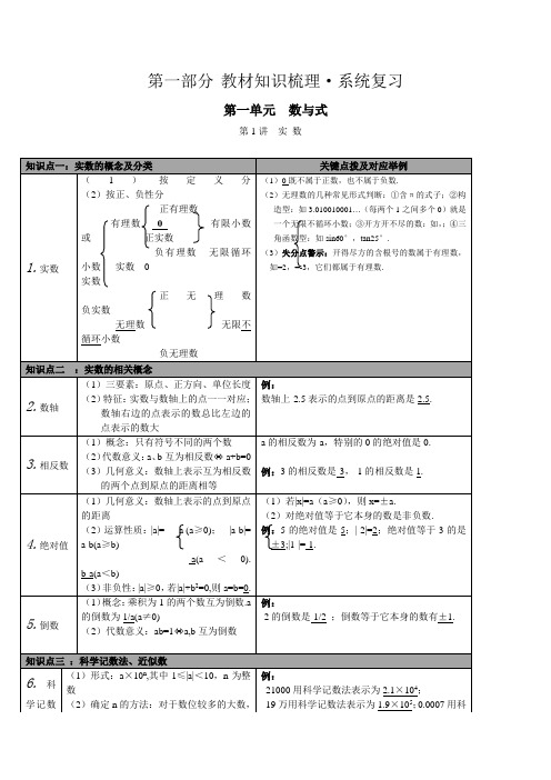 最新北师版初中九年级数学下册中考知识点梳理第1讲实数