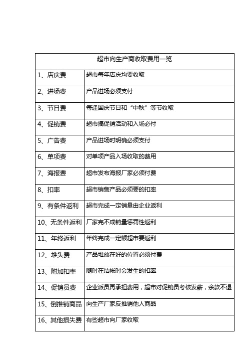 超市向生产商收取费用一览