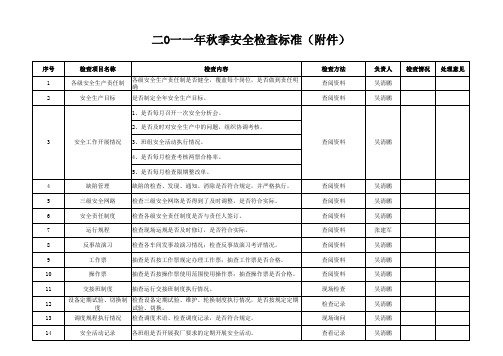 2011年秋季安全大检查内容