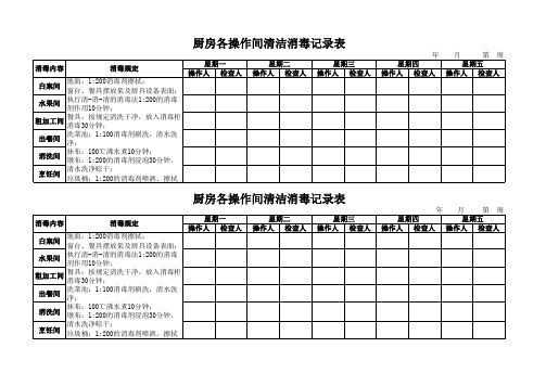 各操作间清洁消毒记录表