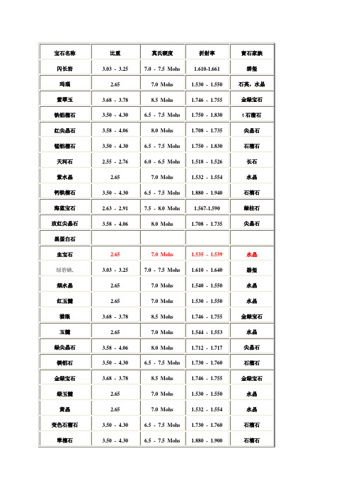 玉石硬度对照表