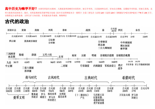 历史时间轴、大框架