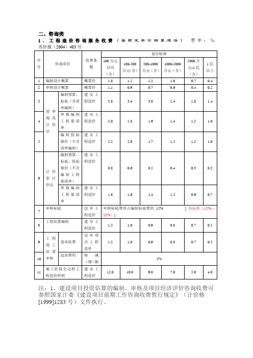 苏价服(2004)483号