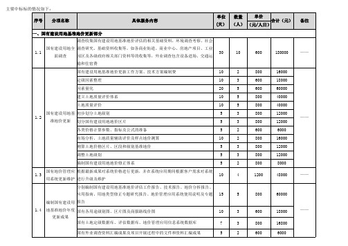 单位数量单价